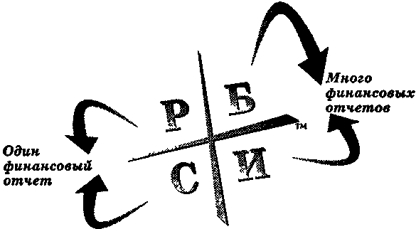 Иллюстрация к книге — Руководство богатого папы по инвестированию [Rich-Dad-Guide-to-Investing-046.png]