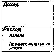 Иллюстрация к книге — Руководство богатого папы по инвестированию [Rich-Dad-Guide-to-Investing-052.png]