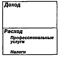 Иллюстрация к книге — Руководство богатого папы по инвестированию [Rich-Dad-Guide-to-Investing-053.png]