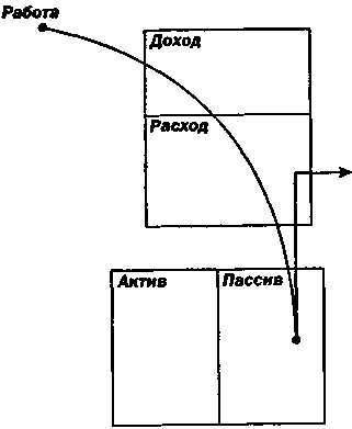 Иллюстрация к книге — Руководство богатого папы по инвестированию [Rich-Dad-Guide-to-Investing-068.png]