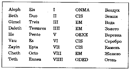 Иллюстрация к книге — Клуб Дюма, или Тень Ришелье [doc2fb_image_03000029.png]