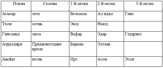 Иллюстрация к книге — Знак разрушения [_123.png]