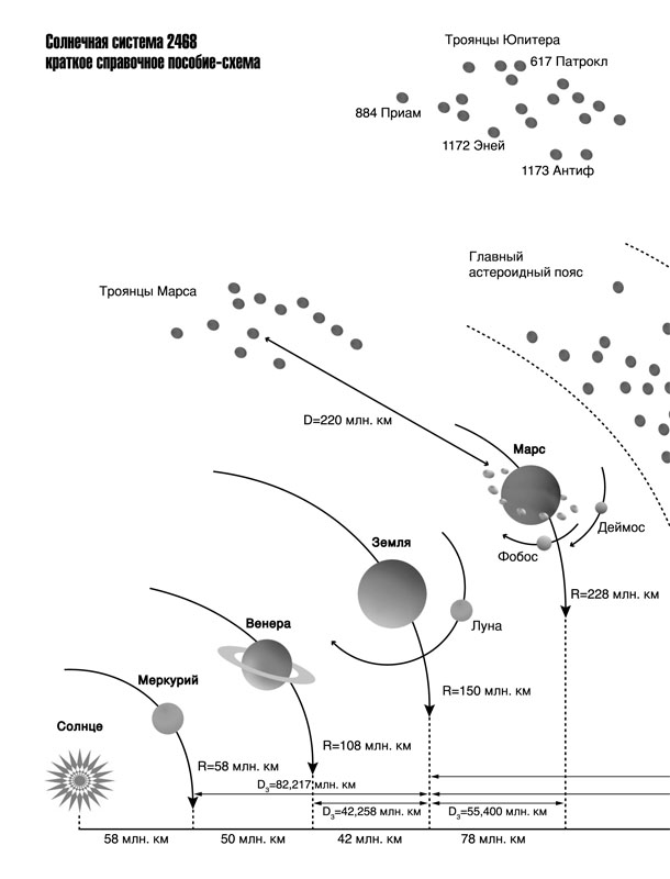 Иллюстрация к книге — Сомнамбула. Книга 1. Звезда по имени Солнце [text2.jpg]