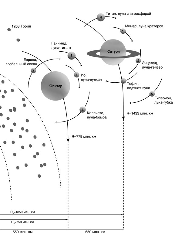 Иллюстрация к книге — Сомнамбула. Книга 1. Звезда по имени Солнце [text3.jpg]