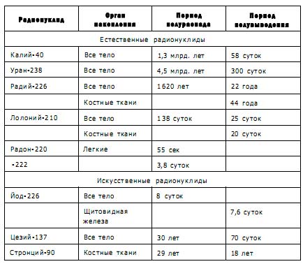 Иллюстрация к книге — Чернобыль, Припять, далее Нигде… [i_013.jpg]