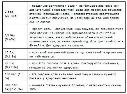 Иллюстрация к книге — Чернобыль, Припять, далее Нигде… [i_015.jpg]