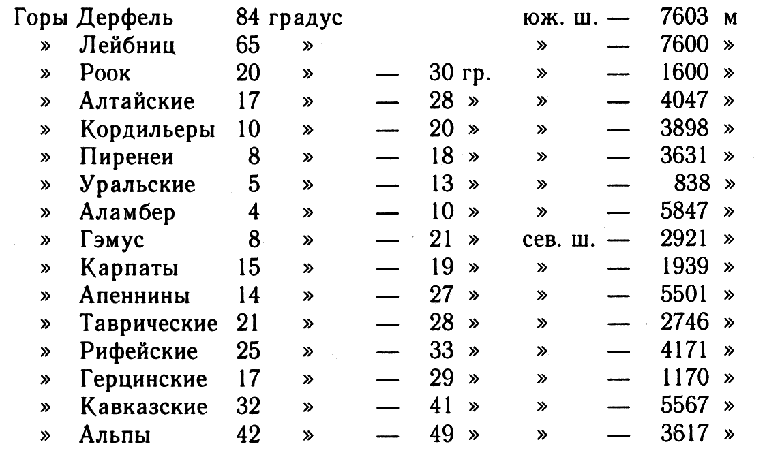 Иллюстрация к книге — Вокруг Луны [_1.png]