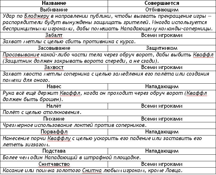 Иллюстрация к книге — Квиддитч сквозь века [table.jpg]