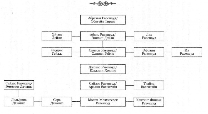 Иллюстрация к книге — Прекрасные создания [img58F4.jpg]