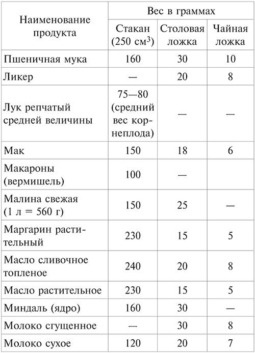 Иллюстрация к книге — Кулинарная книга лентяйки. Вкусно и быстро! [i_003.png]
