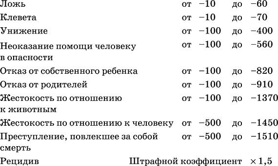 Иллюстрация к книге — Танатонавты [i_002.png]