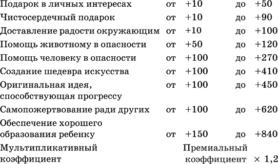 Иллюстрация к книге — Танатонавты [i_003.png]