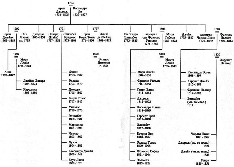 Иллюстрация к книге — Потерянные мемуары Джейн Остин [i_002.jpg]