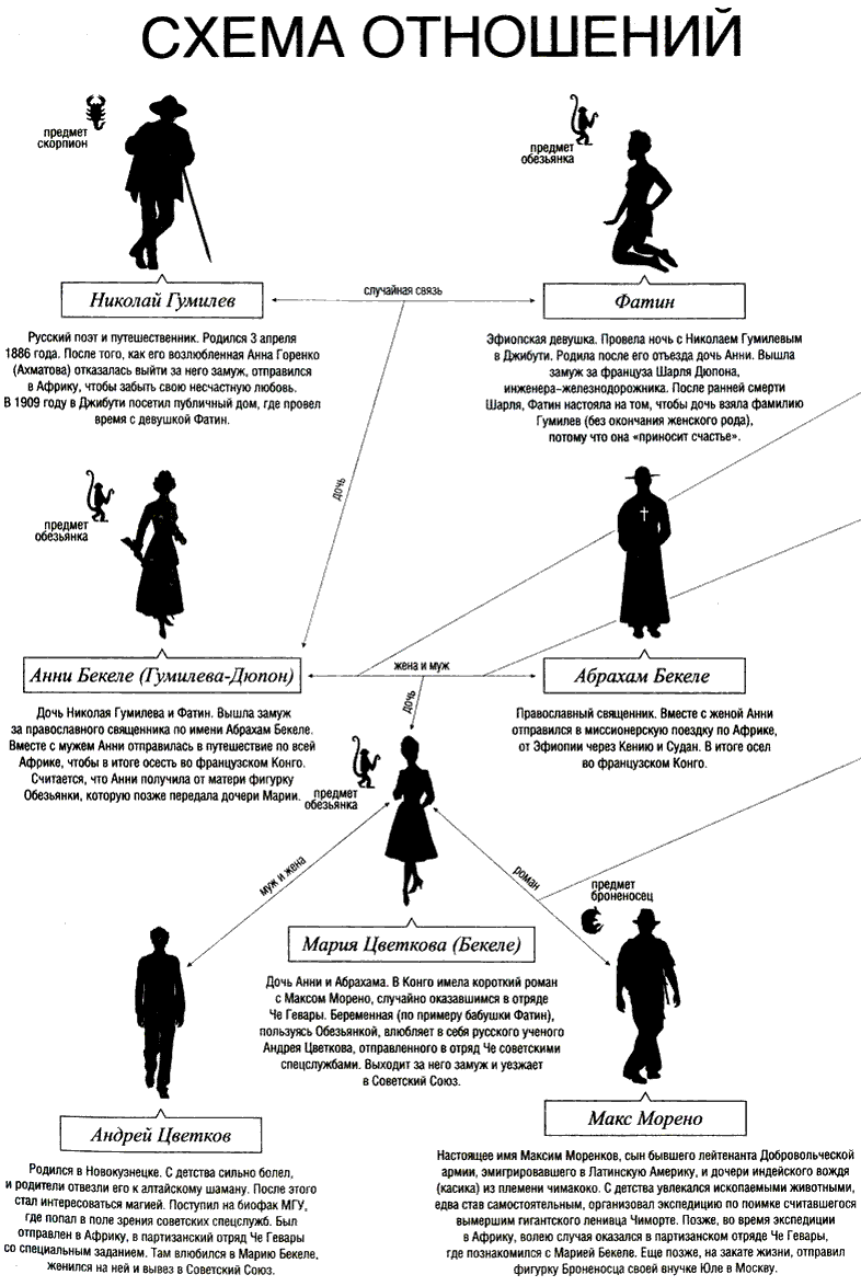 Иллюстрация к книге — Че Гевара. Книга 2. Невесты Чиморте [i_001.png]