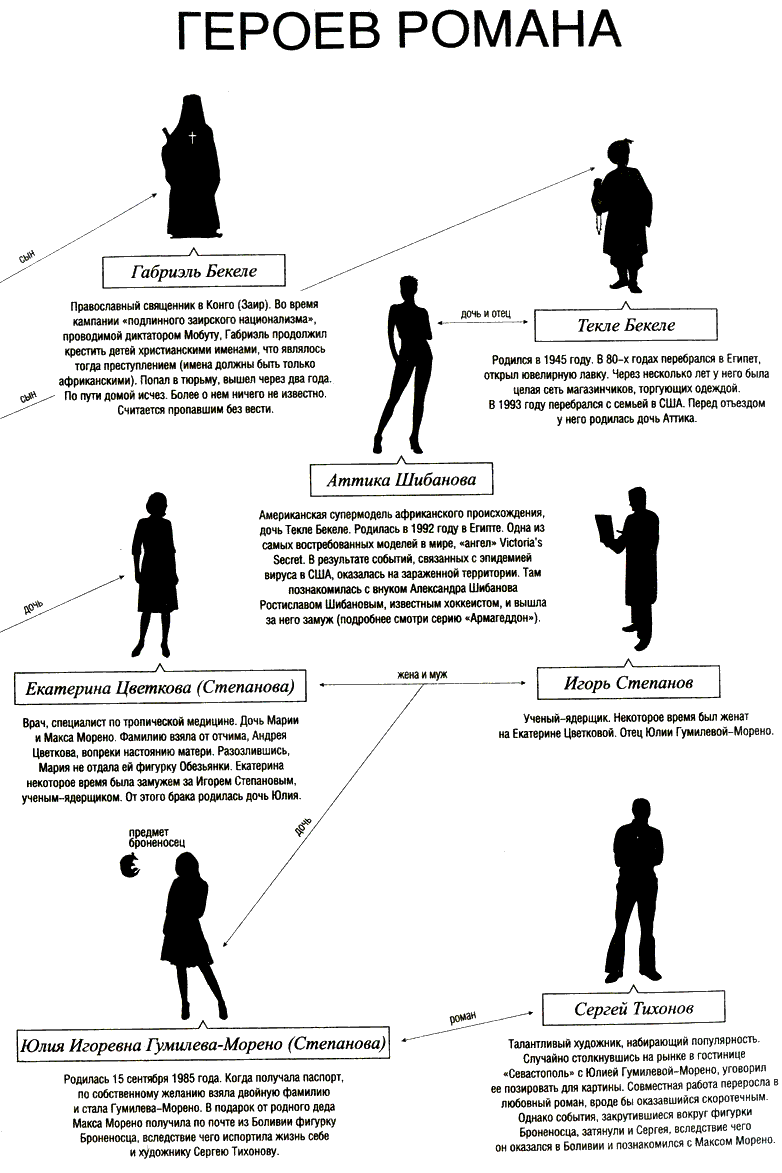 Иллюстрация к книге — Че Гевара. Книга 2. Невесты Чиморте [i_002.png]