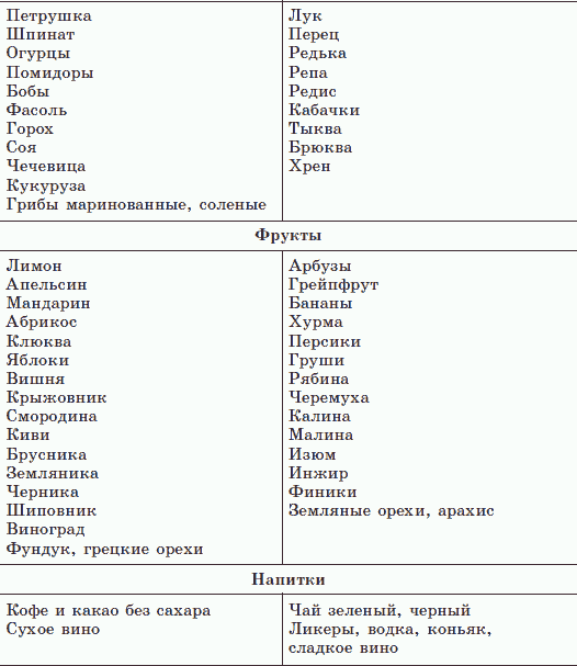 Иллюстрация к книге — Новые тайны нераспознанных диагнозов. Книга 2 [_03.png]