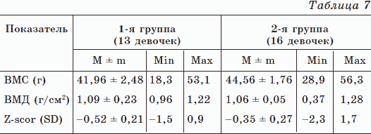 Иллюстрация к книге — Новые тайны нераспознанных диагнозов. Книга 3 [_08.png]