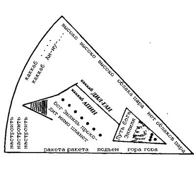 Иллюстрация к книге — Двенадцатая Планета [any2fbimgloader139.jpg]