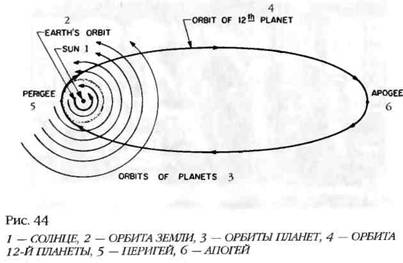 Иллюстрация к книге — Лестница в небо. В поисках бессмертия [i_048.jpg]