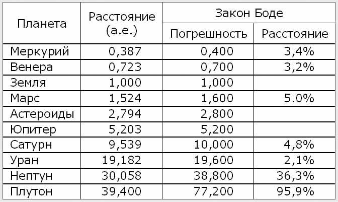 Иллюстрация к книге — Назад в будущее [table1.jpg]