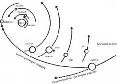 Иллюстрация к книге — Космический код [pic_27.jpg]