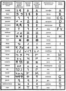 Иллюстрация к книге — Космический код [pic_56.jpg]