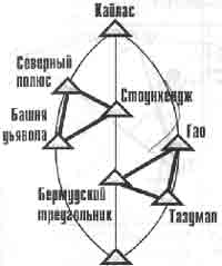 Иллюстрация к книге — Трагическое послание древних [any2fbimgloader288.jpg]