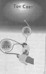 Иллюстрация к книге — Что сказали тибетские ламы [any2fbimgloader16.jpg]