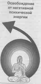 Иллюстрация к книге — Что сказали тибетские ламы [any2fbimgloader6.jpg]