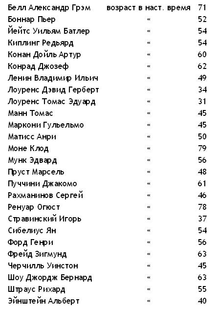 Иллюстрация к книге — Мой дядюшка Освальд [dal_3.jpg]