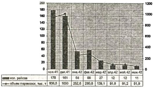 Иллюстрация к книге — Борьба за господство на Черном море [i_023.jpg]