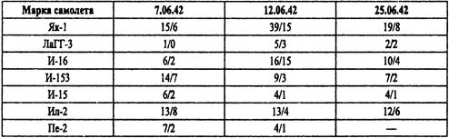 Иллюстрация к книге — Борьба за господство на Черном море [i_024.jpg]