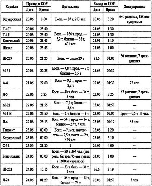Иллюстрация к книге — Борьба за господство на Черном море [i_026.jpg]