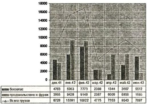 Иллюстрация к книге — Борьба за господство на Черном море [i_028.jpg]