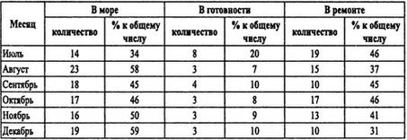 Иллюстрация к книге — Борьба за господство на Черном море [i_046.jpg]
