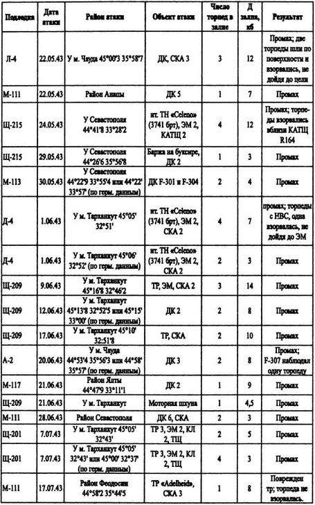 Иллюстрация к книге — Борьба за господство на Черном море [i_050.jpg]
