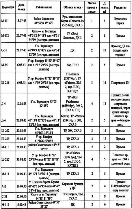 Иллюстрация к книге — Борьба за господство на Черном море [i_051.jpg]