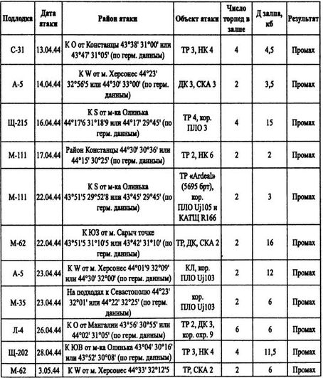 Иллюстрация к книге — Борьба за господство на Черном море [i_059.jpg]
