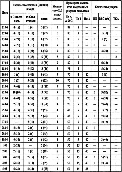 Иллюстрация к книге — Борьба за господство на Черном море [i_061.jpg]