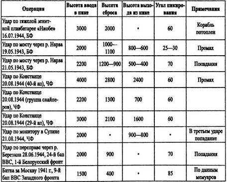 Иллюстрация к книге — Борьба за господство на Черном море [i_063.jpg]