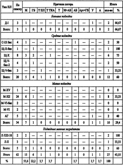 Иллюстрация к книге — Борьба за господство на Черном море [i_067.jpg]