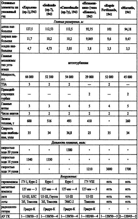 Иллюстрация к книге — Борьба за господство на Черном море [i_078.jpg]