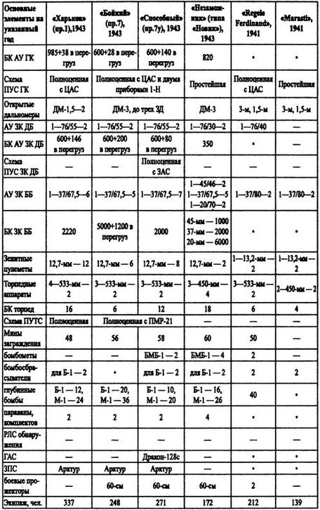 Иллюстрация к книге — Борьба за господство на Черном море [i_079.jpg]