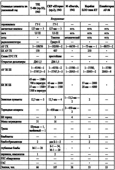 Иллюстрация к книге — Борьба за господство на Черном море [i_081.jpg]