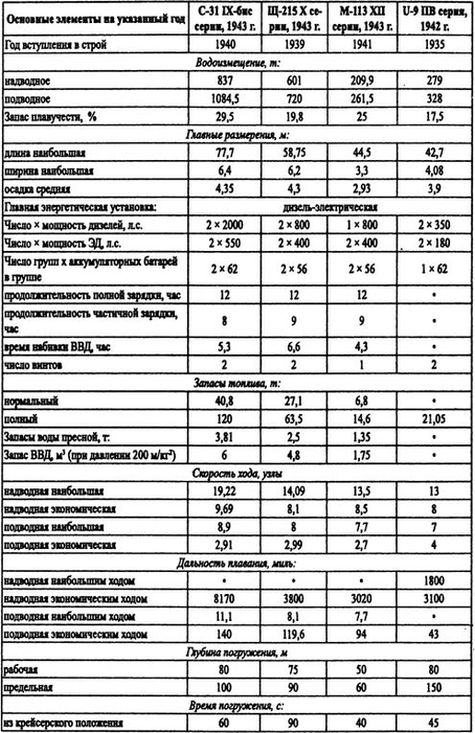 Иллюстрация к книге — Борьба за господство на Черном море [i_083.jpg]