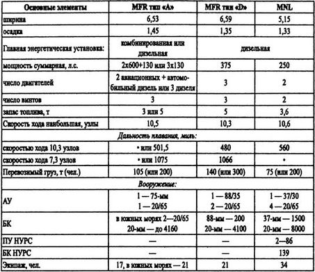 Иллюстрация к книге — Борьба за господство на Черном море [i_086.jpg]