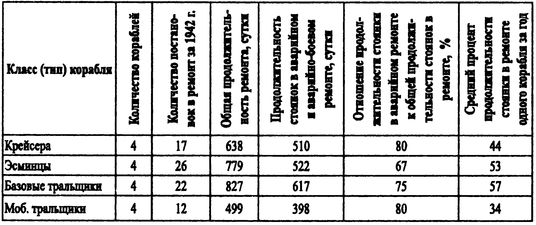 Иллюстрация к книге — Борьба за господство на Черном море [i_099.jpg]