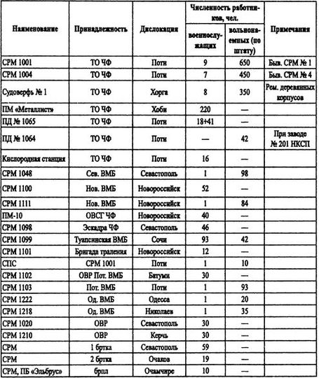 Иллюстрация к книге — Борьба за господство на Черном море [i_104.jpg]