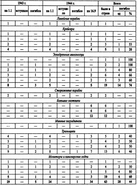 Иллюстрация к книге — Борьба за господство на Черном море [i_109.jpg]