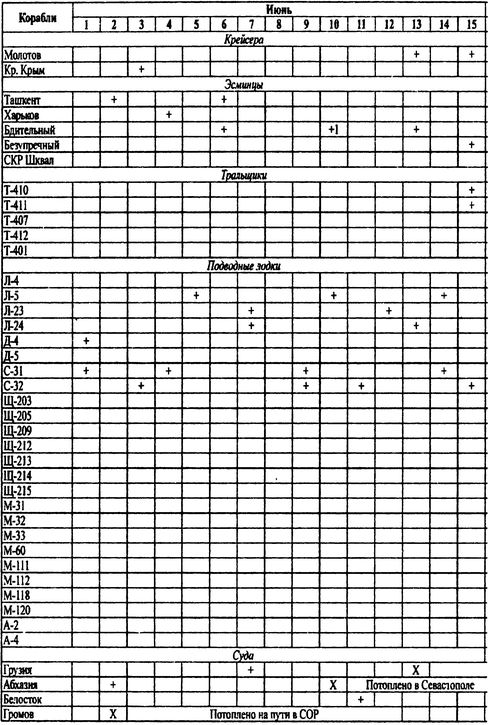 Иллюстрация к книге — Борьба за господство на Черном море [i_110.jpg]